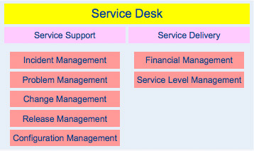 Service desk