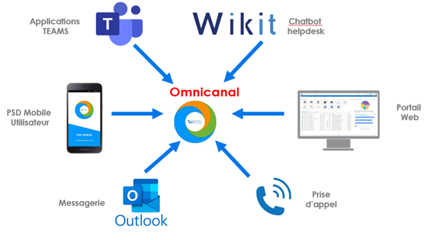 webinar Centre de services omnicanal